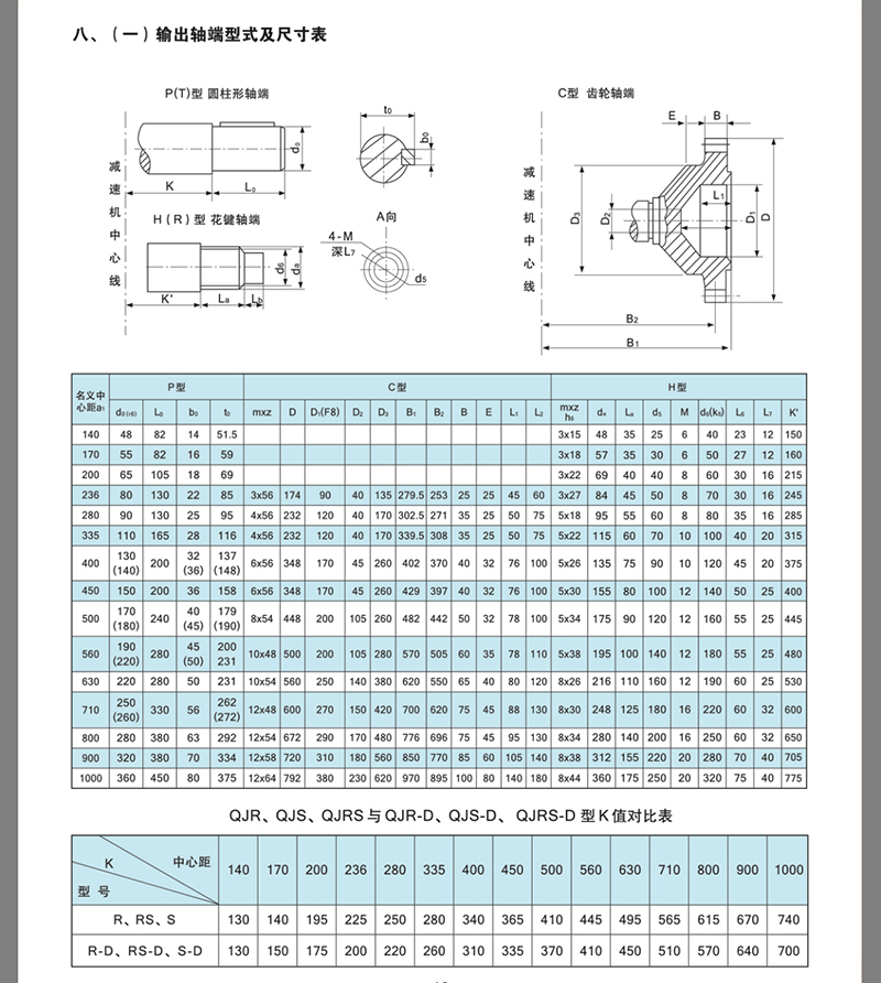 QJR QJRS QJD QJS參數(shù)3.jpg